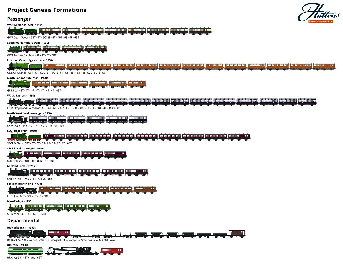 Hattons Genesis 4 and 6 wheel coach Formation Diagram