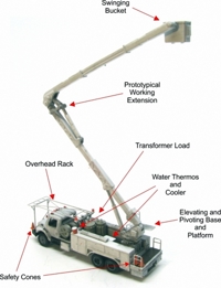 75 FL-M2 Class Utility Bucket Truck Kit
