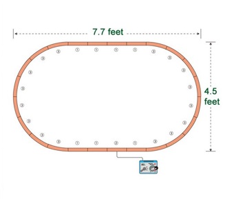 HM1 Basic Oval Set with Power Pack SX - Unitrack