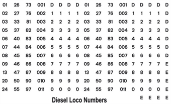 Diesel locomotive numbering transfer set for BR blue era - TOPs style black