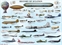 History of Aviation 1000pc jigsaw (26.5in x 19.25in)
